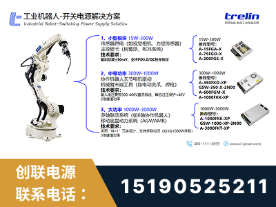 汾阳-工业机器人-开关电源解决方案